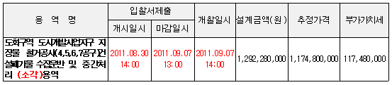 입찰에 부치는 사항