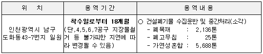 용역내용