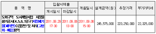 입찰에 부치는 사항