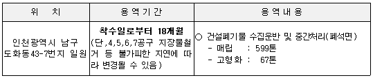 용역내용