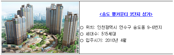 송도웰카운티3단지 상가