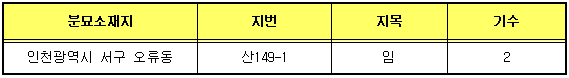 분묘소재지및기수