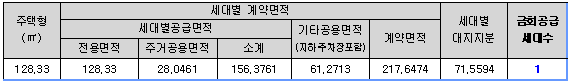 공급대상