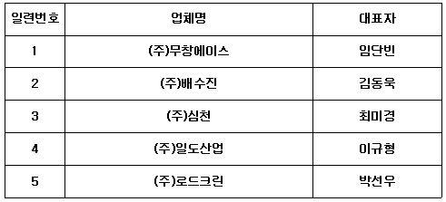 P/T(제안서) 대상자