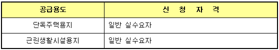 신청자격