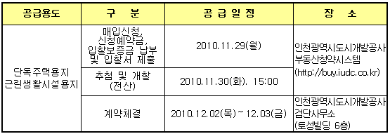 공급일정 및 장소