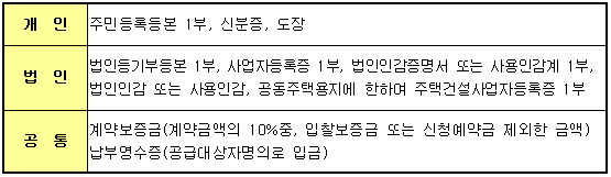 계약체결시 구비서류