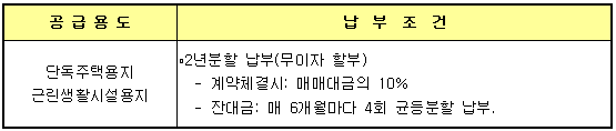 납부조건
