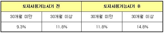 지연손해금