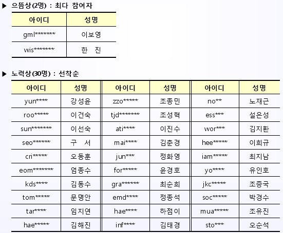 당첨자 명단