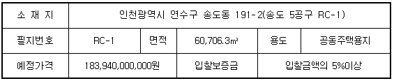 대상토지