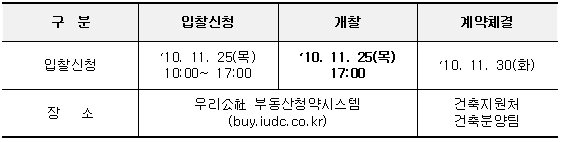 공급일정 및 장소