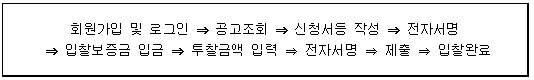 안내절차
