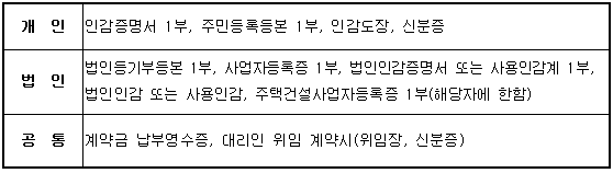 계약체결시 구비서류