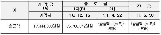 납부조건
