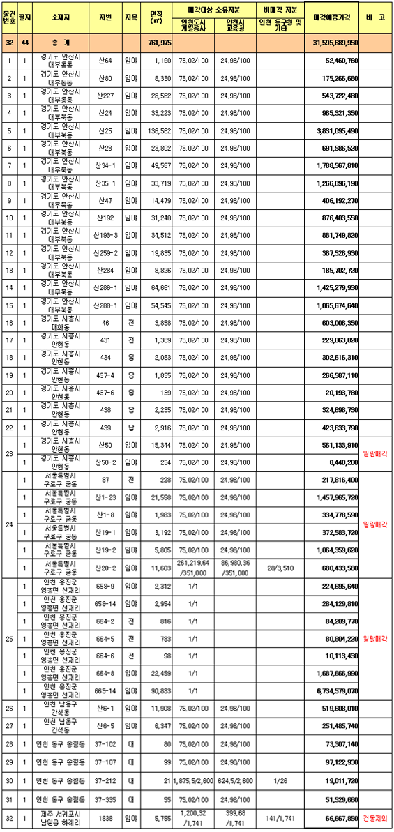 매각자산