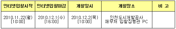 입찰 및 개찰일시