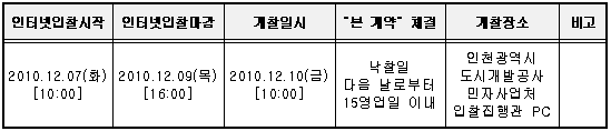 입찰 및 개찰일시