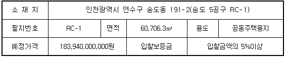 대상토지