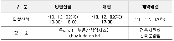 공급일정 및 장소