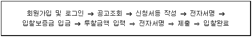 안내절차