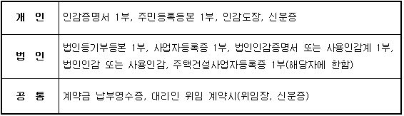 계약체결시 구비서류