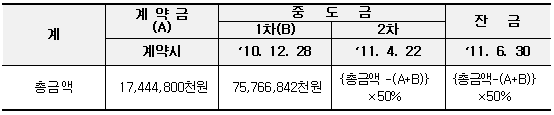 납부조건