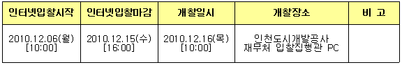 입찰 및 개찰일시