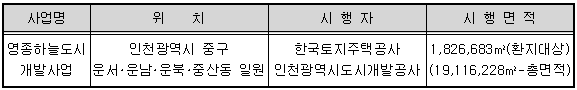 사업개요