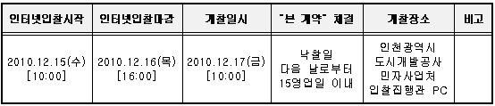 입찰 및 개시일시