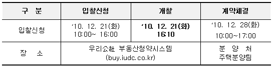 공급일정 및 장소