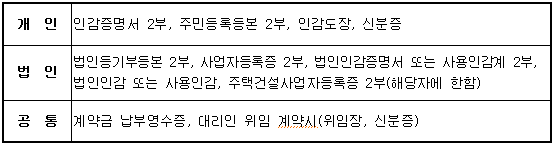 계약체결시 구비서류