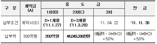 납부조건
