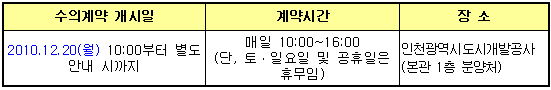 공급일정 및 장소