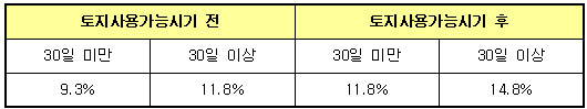 지연손해금