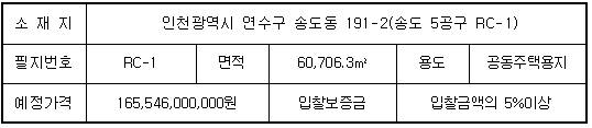 토지현황