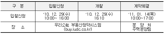 공급일정 및 장소