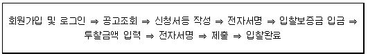 안내절차