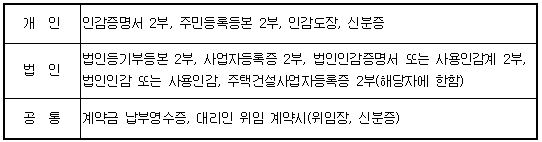 계약체결시 구비서류