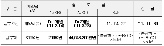 납부조건