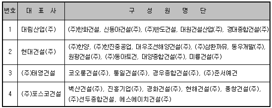 입찰참가자격 적격자 명단