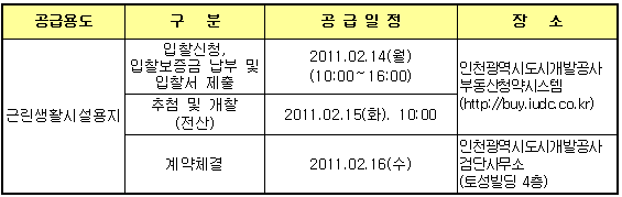 공급일정 및 장소