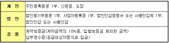 계약체결시 구비서류