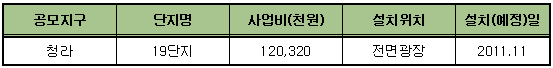 공모개요