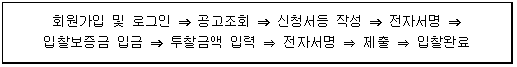 안내절차