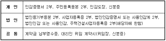 계약체결시 구비서류