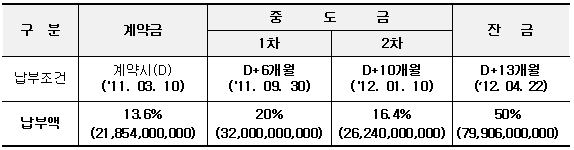 납부조건