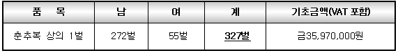 품평회에 부치는 사항