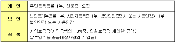 계약체결시 구비서류