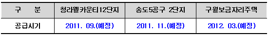 공급시기